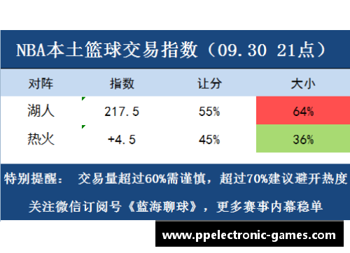 NBA篮彩分析：胜负彩票策略与技巧分享